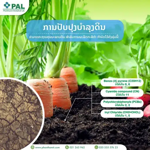 Agriculture degrades the soil